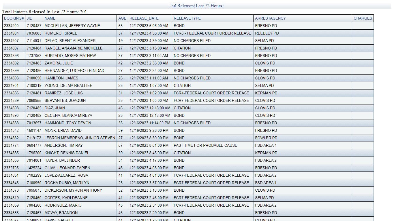 JAIL RELEASES - LAST 72 HRS - Fresno County Sheriff-Coroner's Office